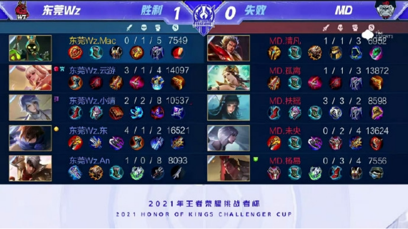 到了限制 到了限制